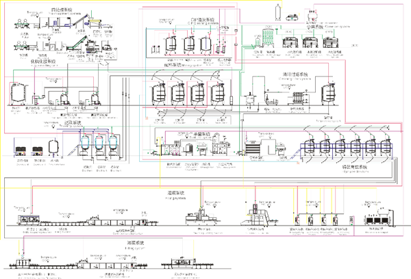 生產(chǎn)線(xiàn)示意圖